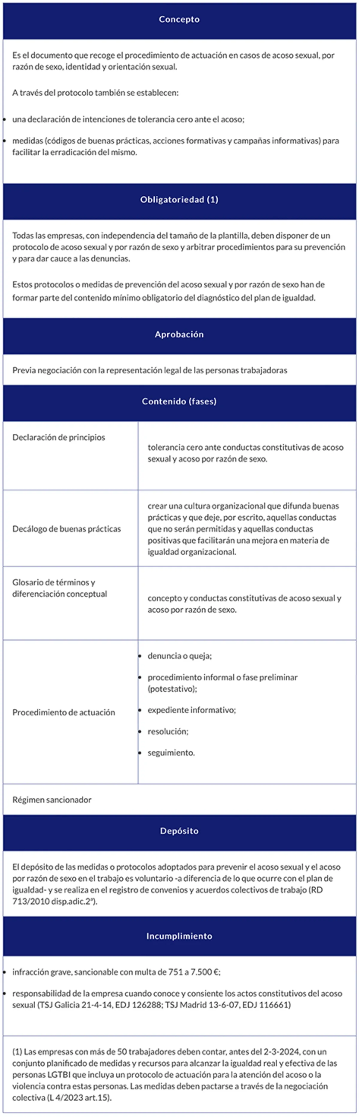 Protocolo contra el acoso sexual y por razón de sexo