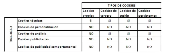 finalidad cookies