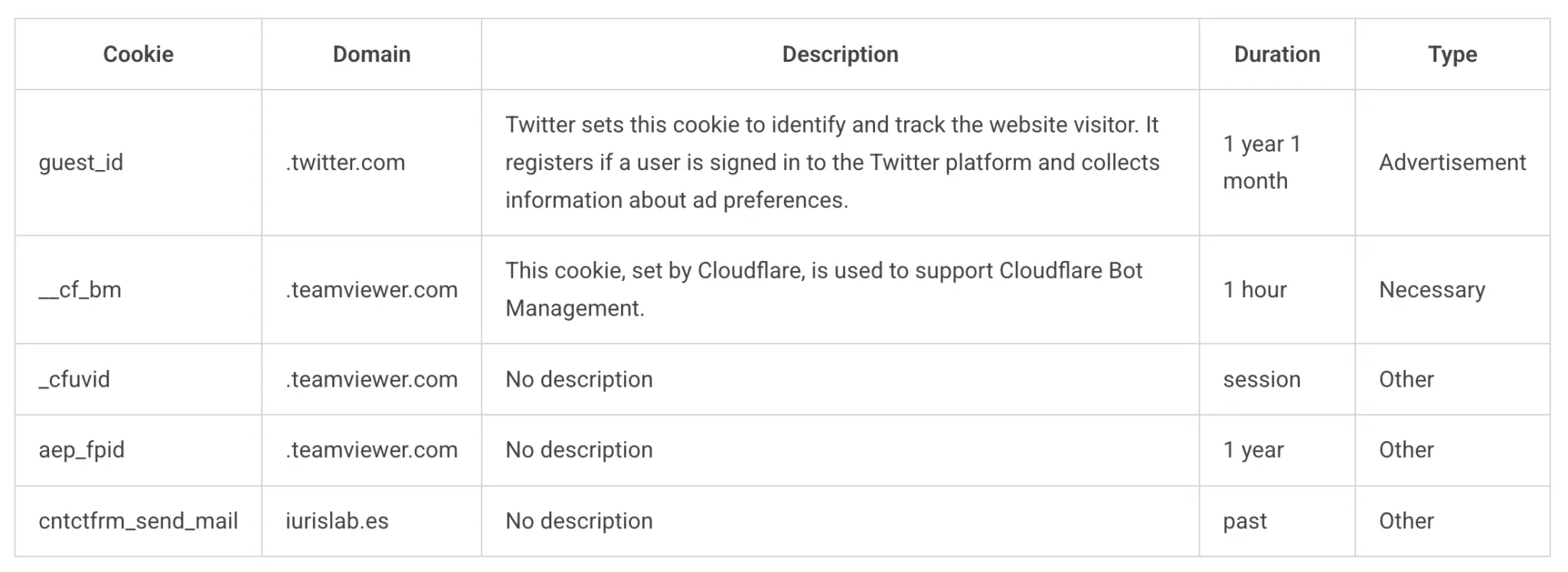 cookies descripcion